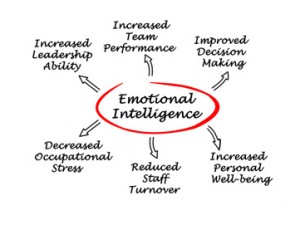 Emotional Intelligence Gives Strength to Leadership