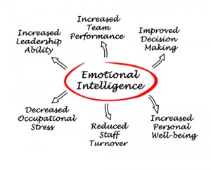 emotional intelligence